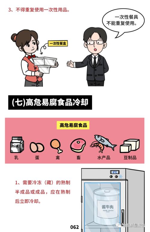 餐饮服务食品安全操作规范之加工制作环节监管与食品留样要求